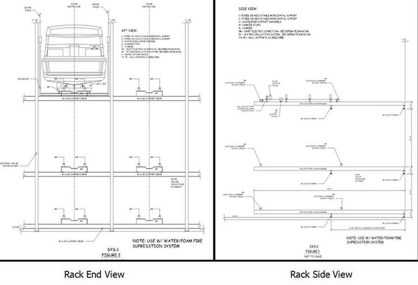 SYSTEM IV CURRENT SQUARED DESIGN